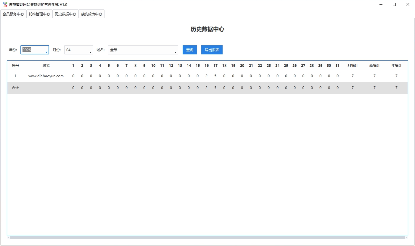 发布报表