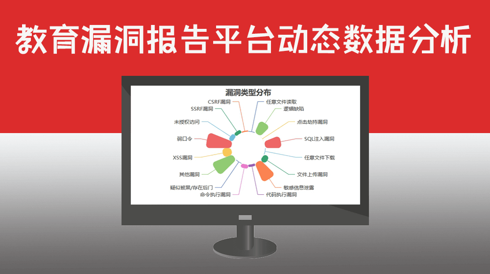 RPA应用助力教育漏洞报告平台高校漏洞列表漏洞等级和类型分析数据批量提取