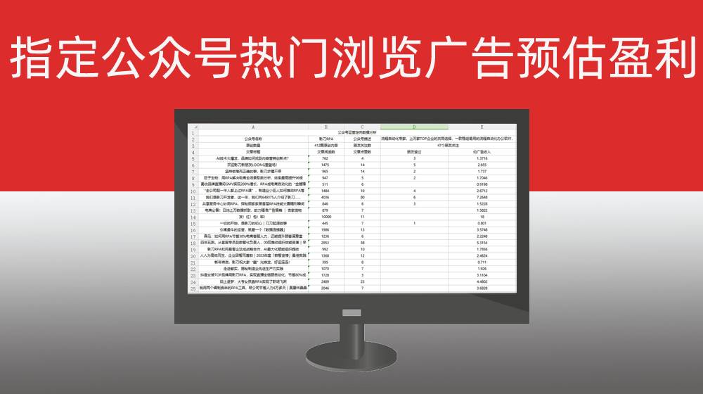 公众号运营定向数据分析|指定公众号热门浏览广告预估盈利