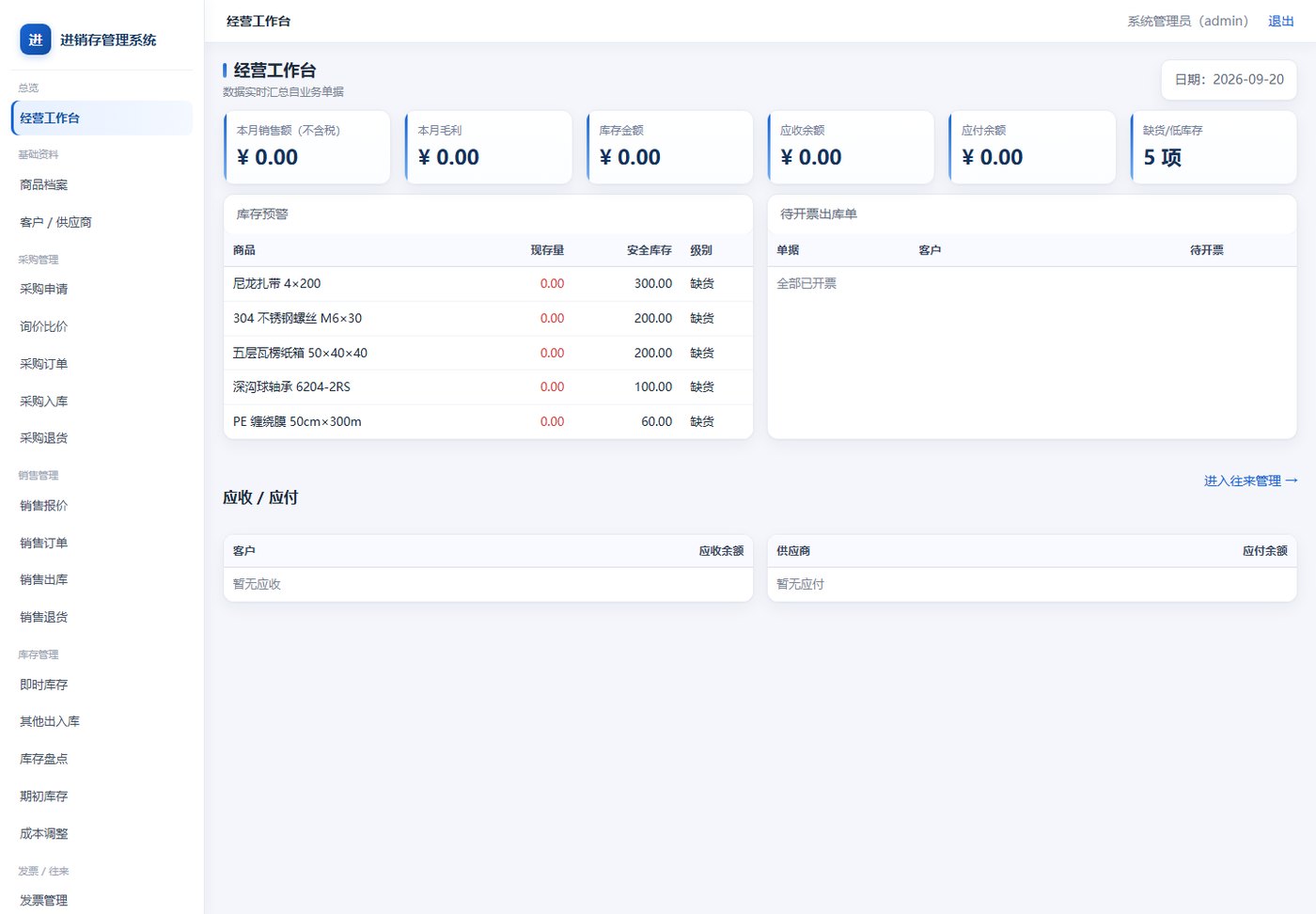 经营工作台:本月销售额、毛利、库存金额、应收应付与库存预警集中展示
