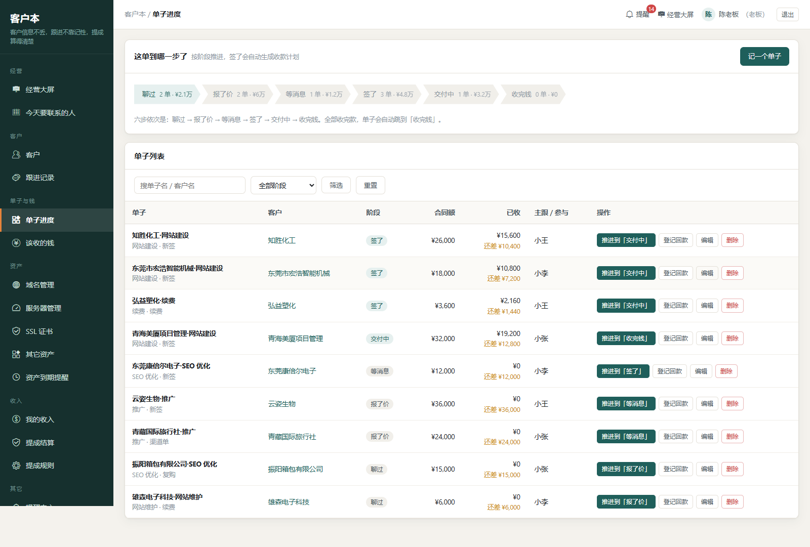 单子进度:聊过、报价、等消息、签约、交付和收款六步