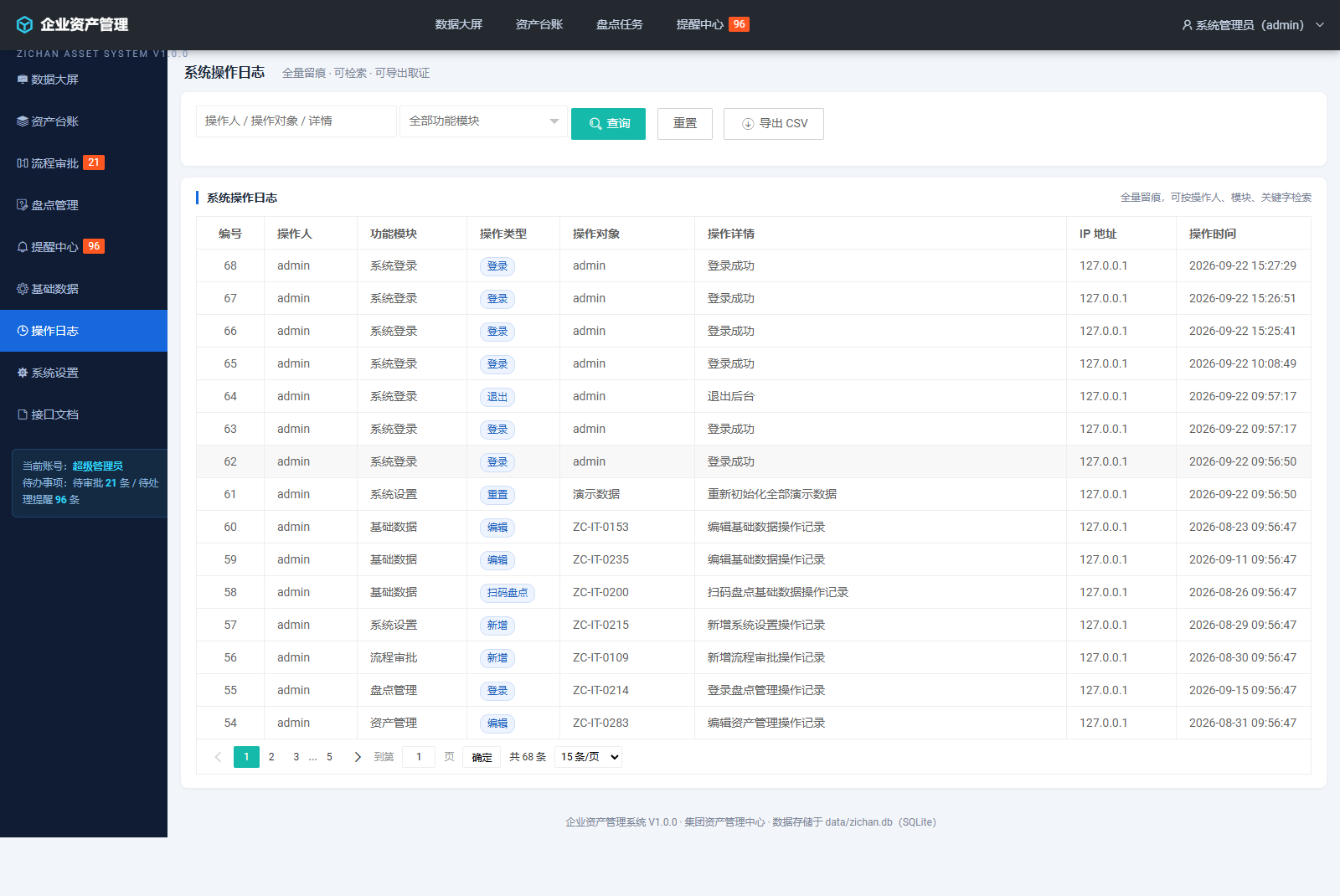 操作日志：登录、新增、编辑、审批、盘点和导出留痕