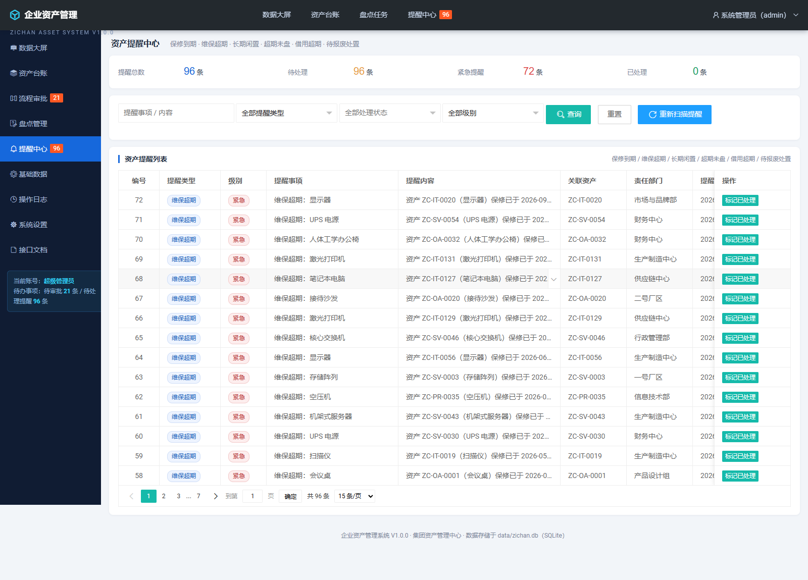 提醒中心：保修、维保、闲置、超期未盘和借用超期