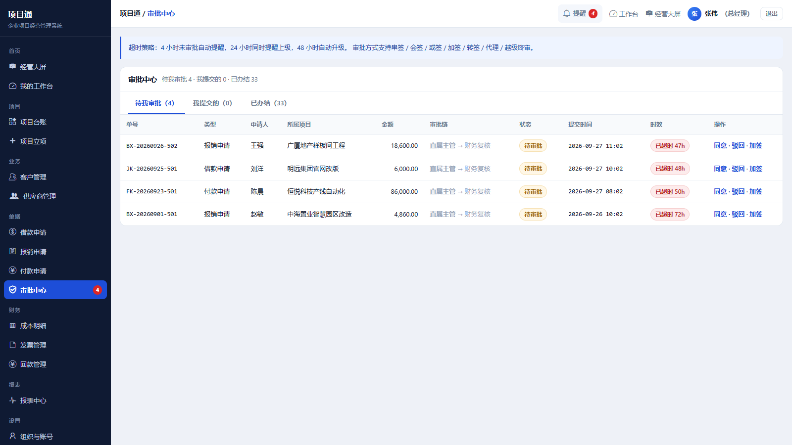 三单审批:借支、报销、付款在线提交与逐级审批