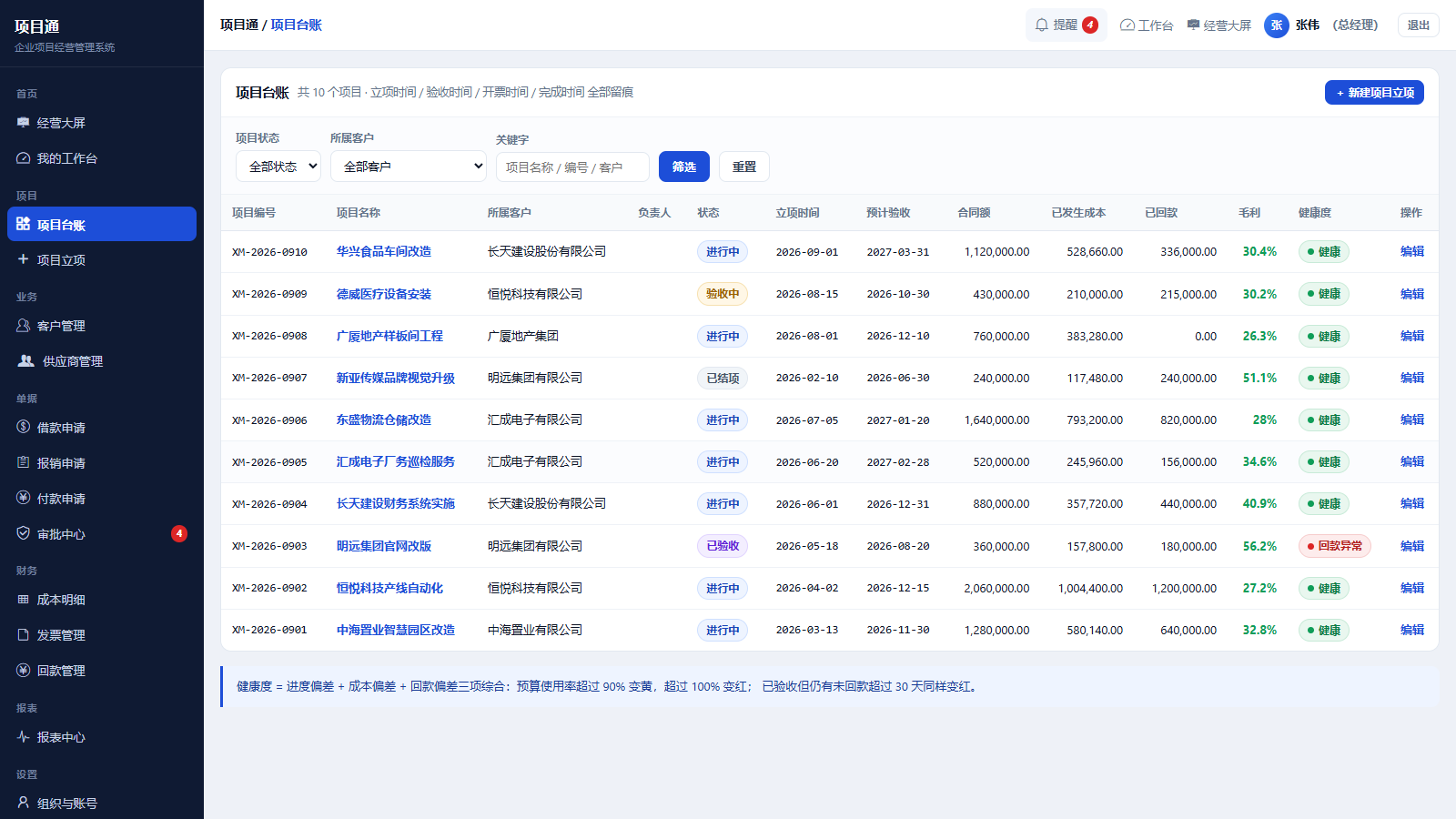 项目台账:立项、签约、预算、进度、负责人与合同金额